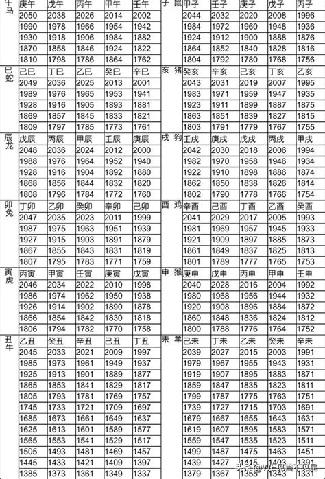 1974生宵|12生肖對照表最完整版本！告訴你生肖紀年：出生年份。